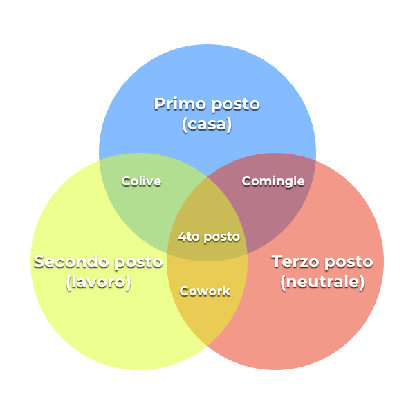 Teoria degli spazi sociali – Cos’è lo Zoran Hub?